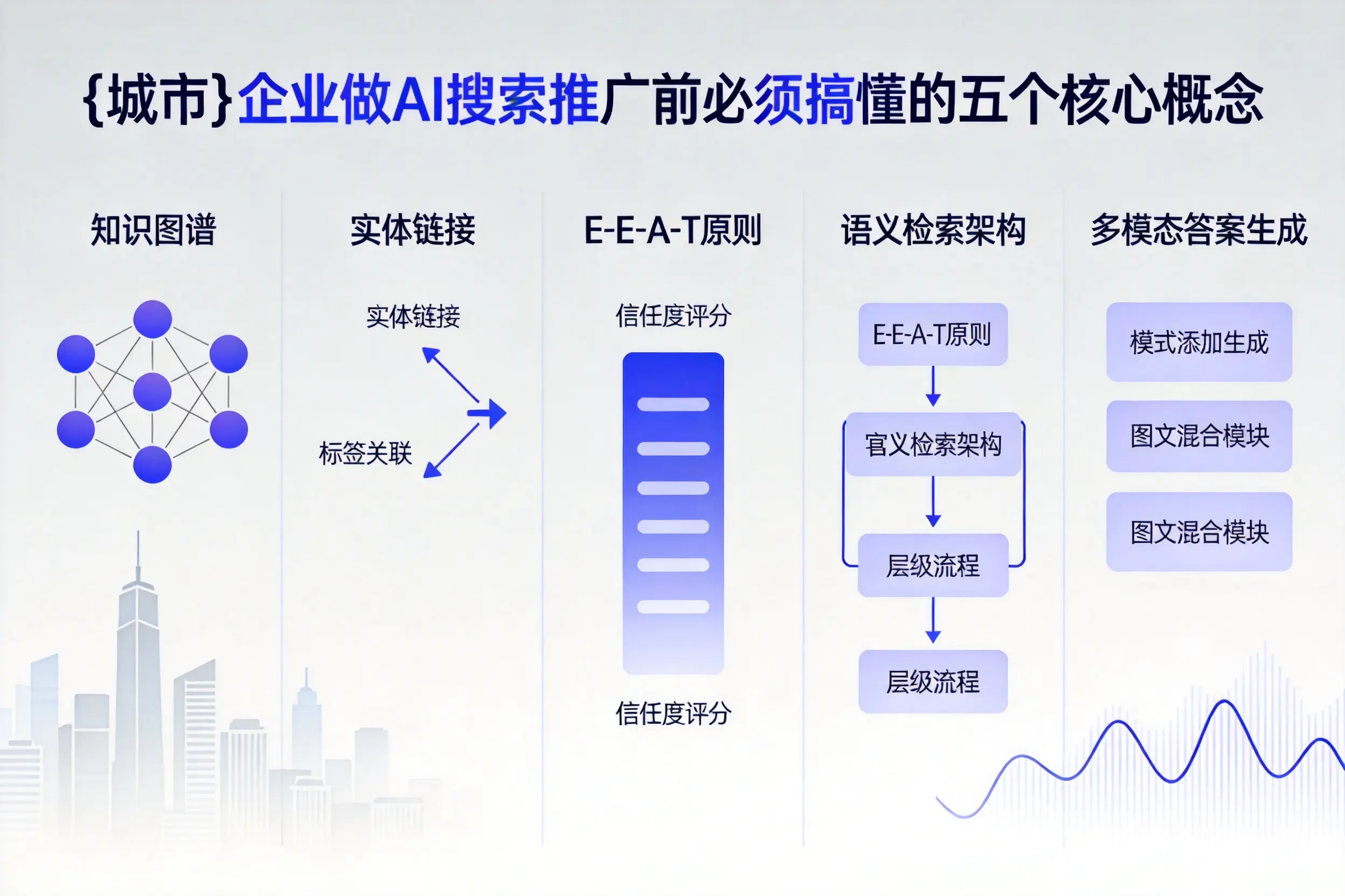 积石山企业做AI搜索推广前必须搞懂的五个核心概念