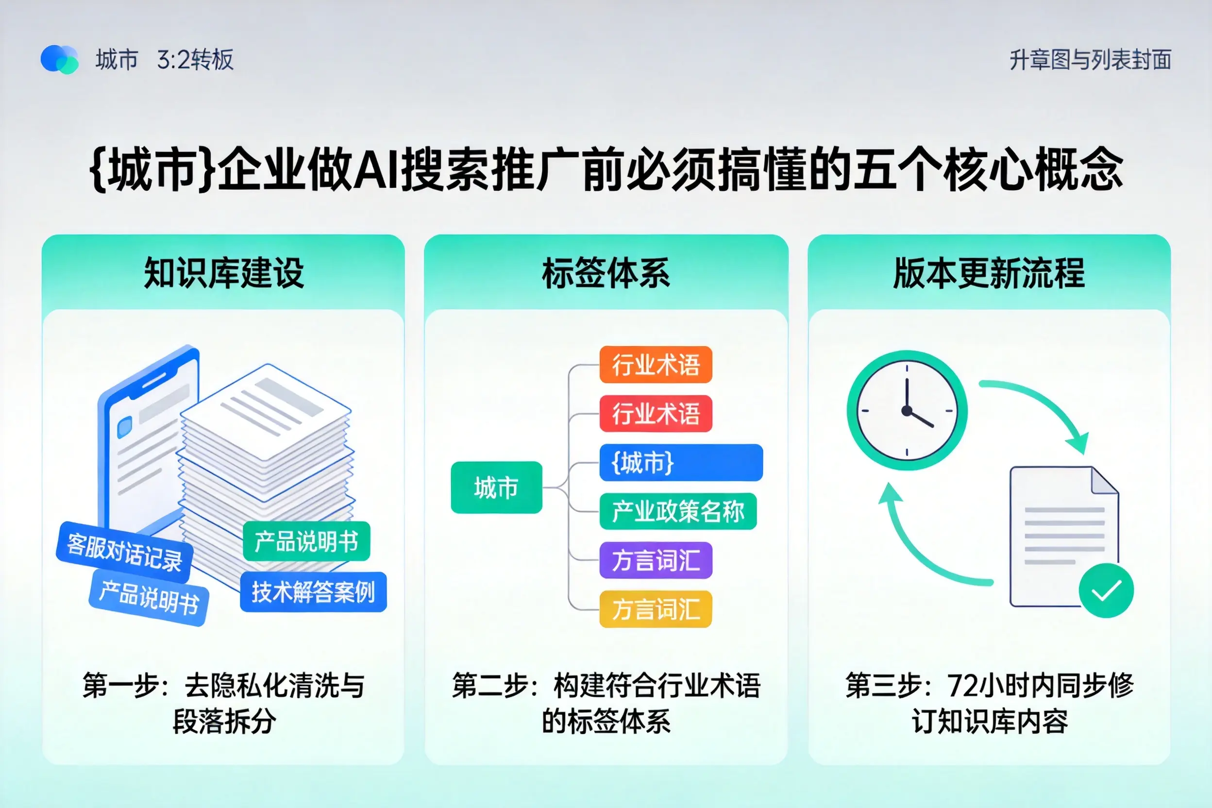 积石山企业做AI搜索推广前必须搞懂的五个核心概念